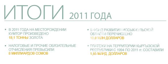 Итоги 2011 года