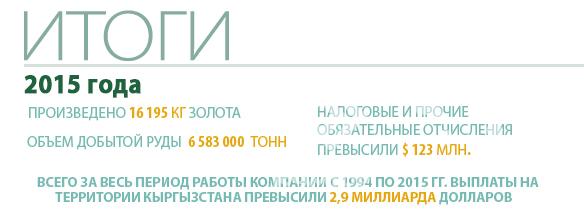 Связанные рабочие места производство Связанные рабочие места производство