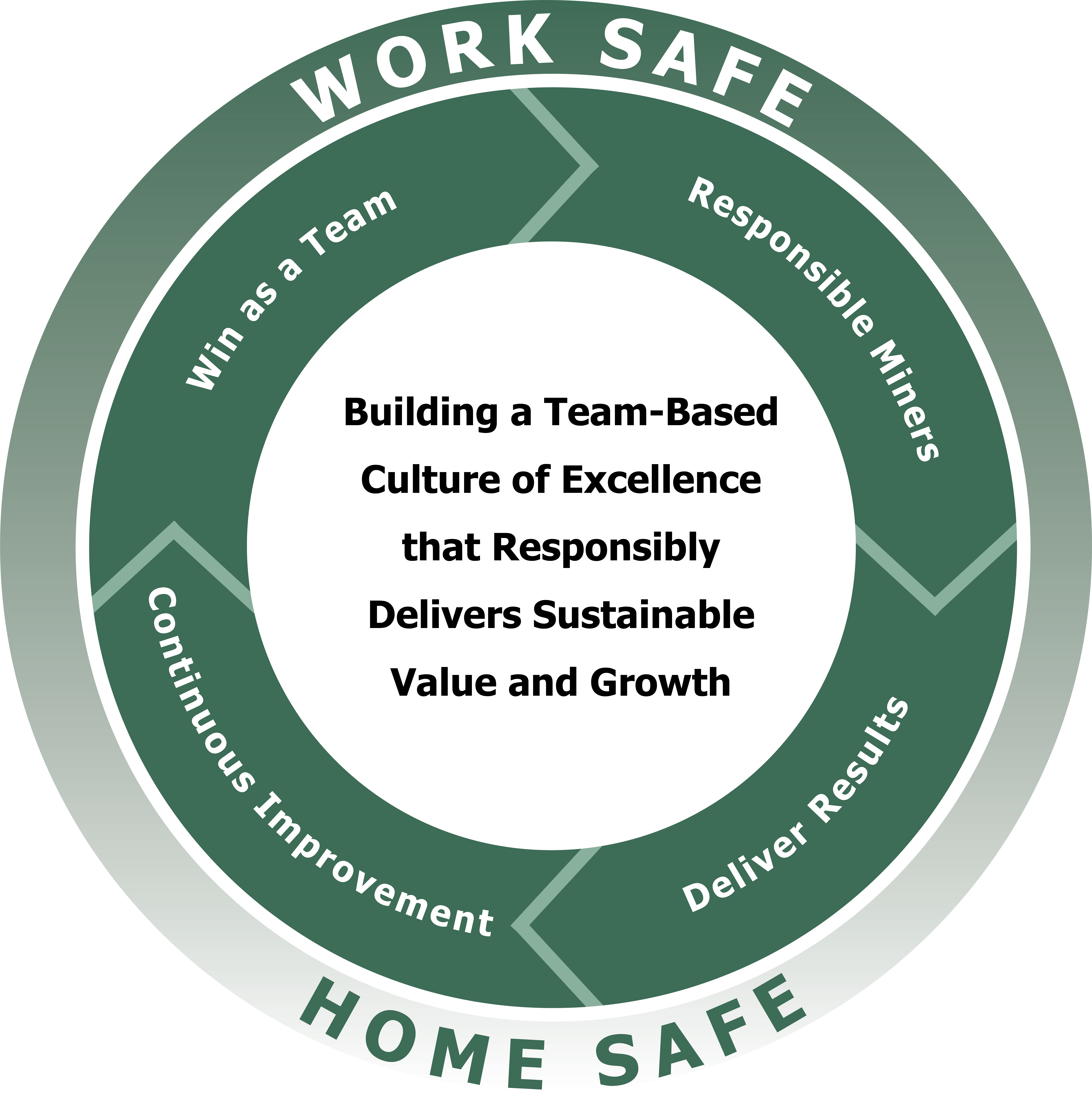 Base culture. Media literacy английского языка. Work safe home safe кумтор. Бойлы тихоокеанский тунец 24 мм ccmoore (сс мур) - pacific tuna shelf life, 1 кг. Cbi group краснодар.